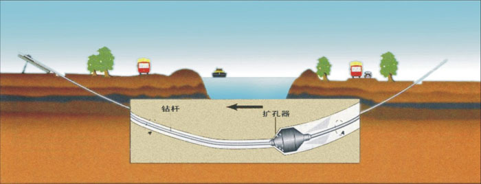 青浦pe管道穿越